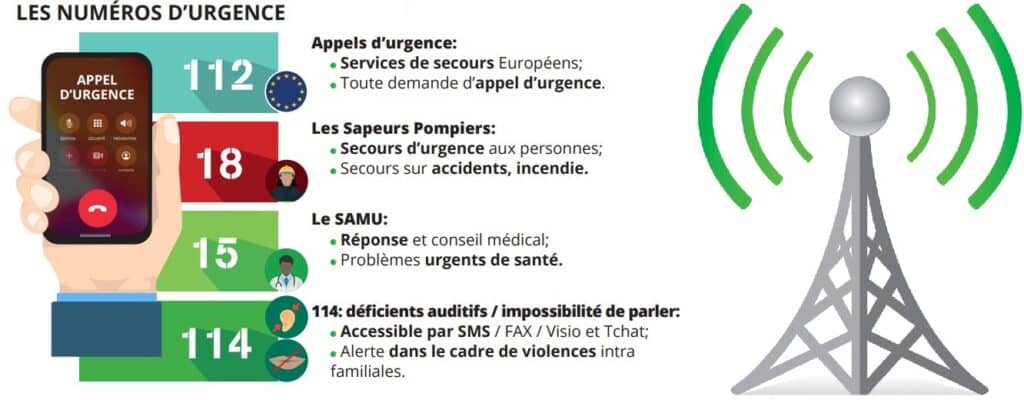 appel numéro urgence 18 112 15 17 114 coupure électrique