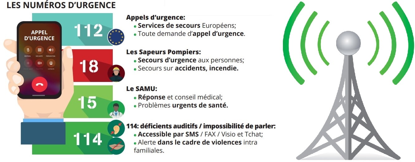 appel numéro urgence 18 112 15 17 114 coupure électrique