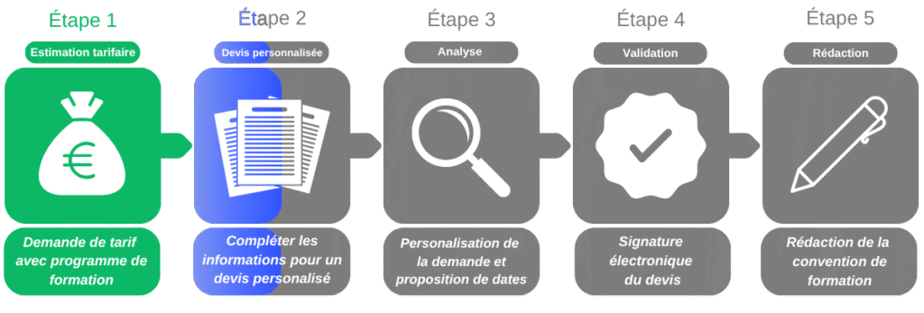 demande-de-tarif-envoye