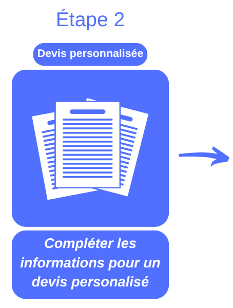 Étape 2